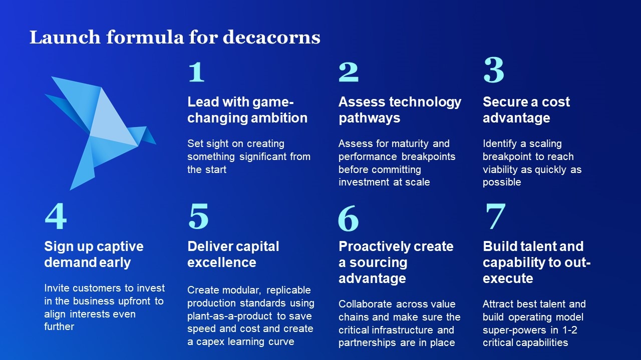 Launch formula for decacorns