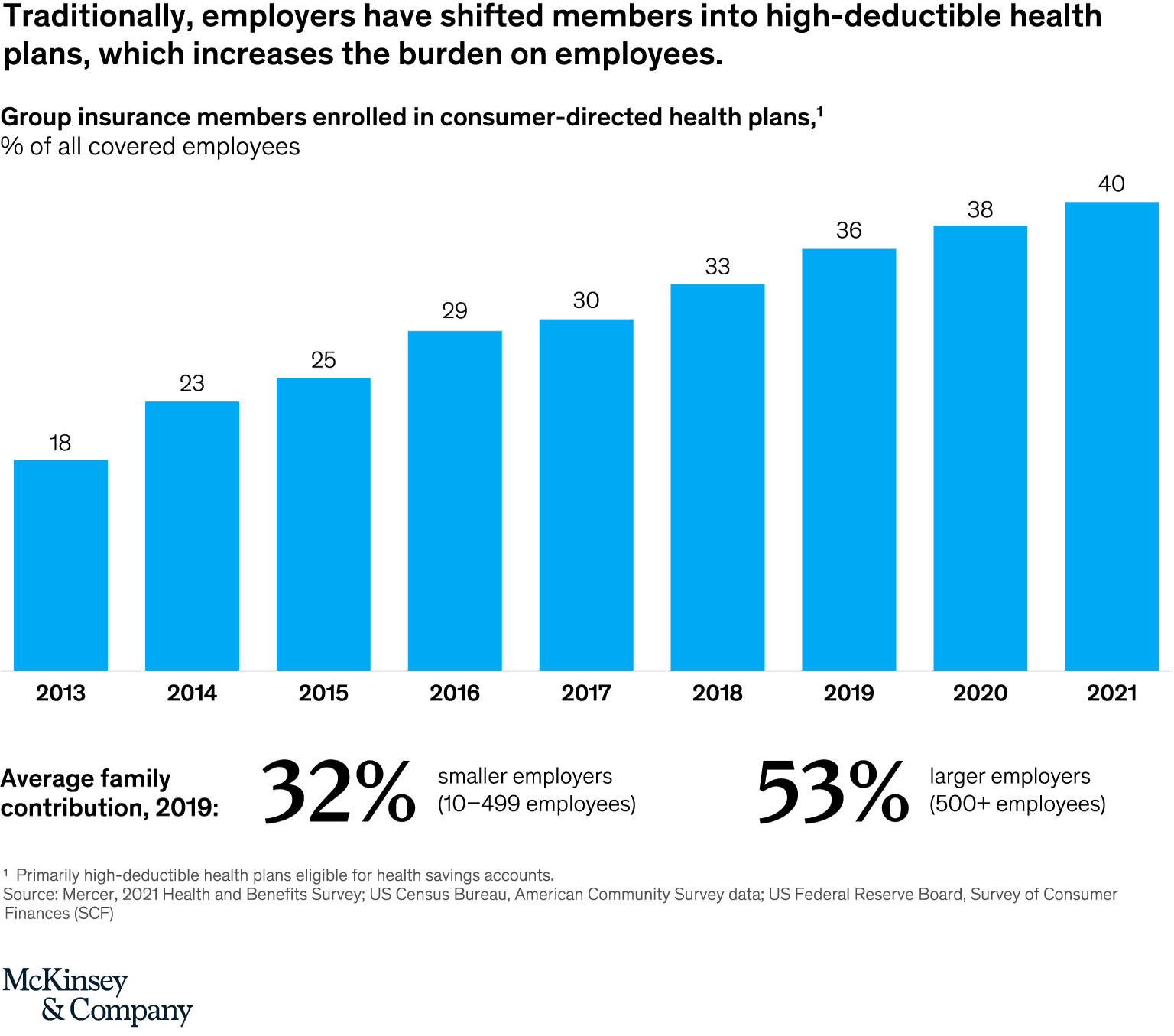 https://www.mckinsey.com/spContent/darby/gathering-storm/images/healthcare-conference-exh2.png