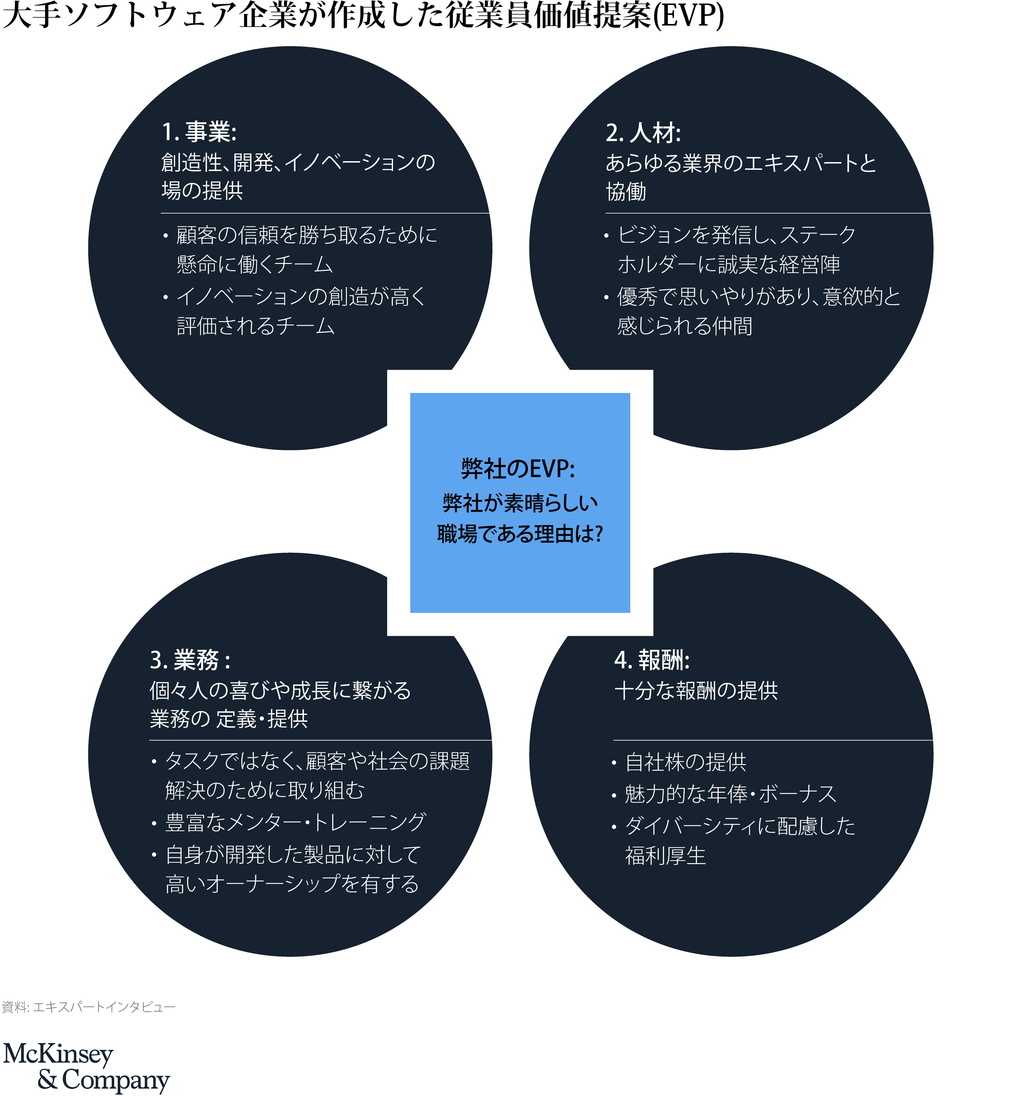 R Dの生産性向上こそが日 本 企 業 を次世代へ導く Mckinsey