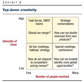 Tired of strategic planning?  McKinsey