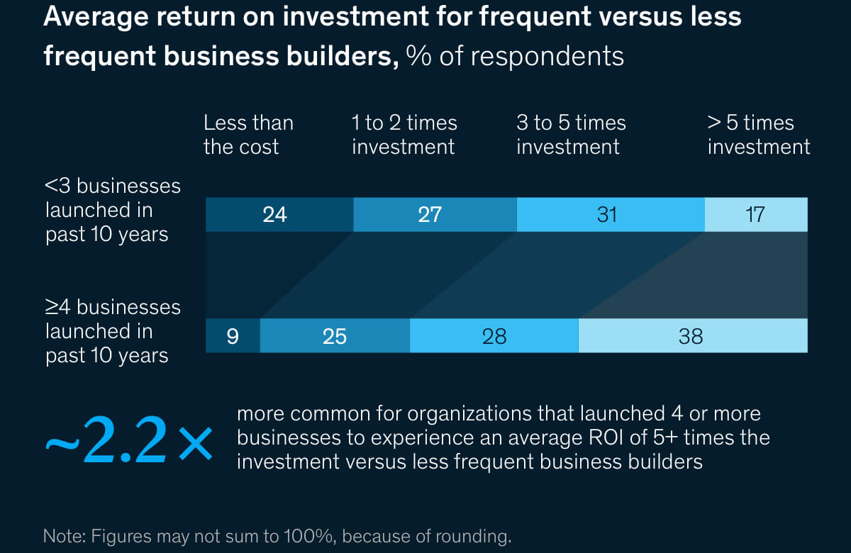 McKinsey Quarterly