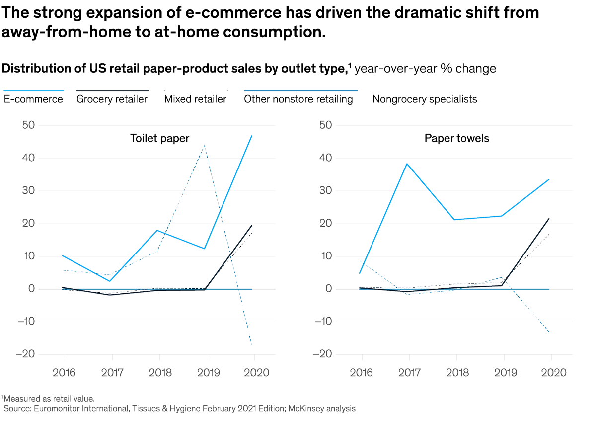 chart of the day