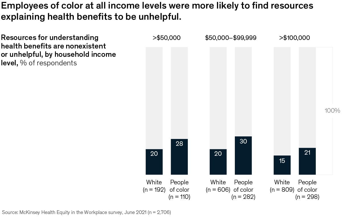 chart of the day