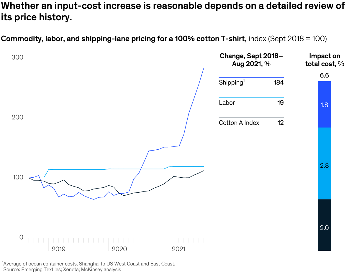 chart of the day