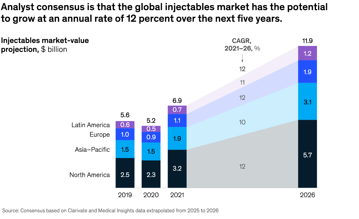 chart of the day