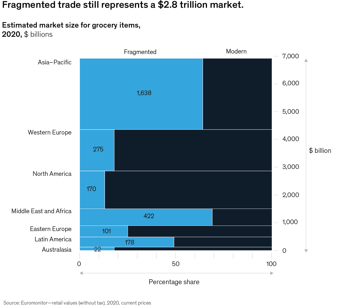 chart of the day