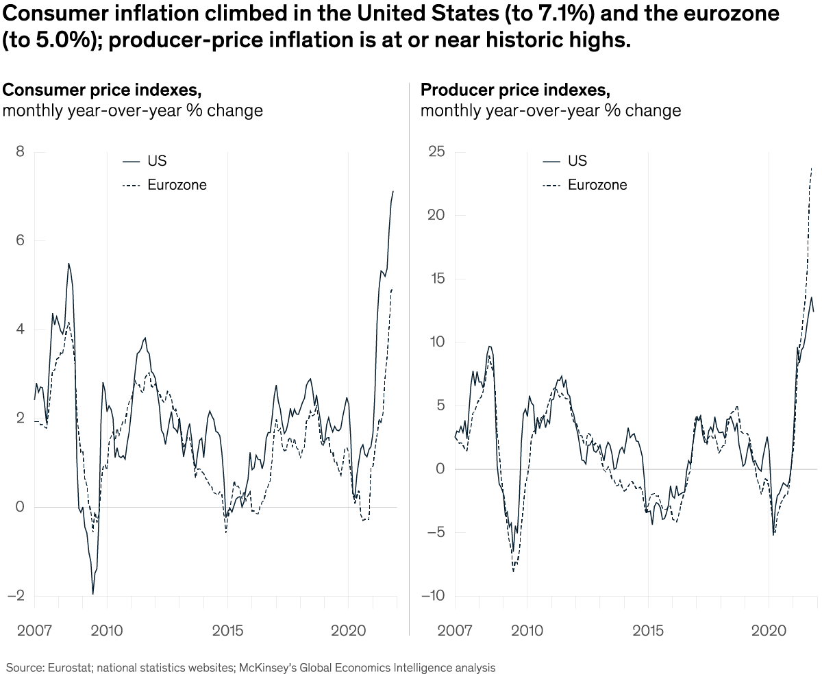 chart of the day