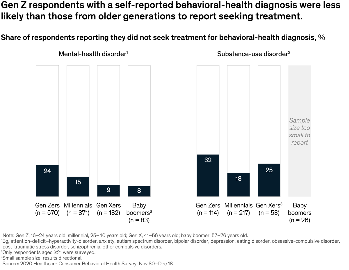 chart of the day