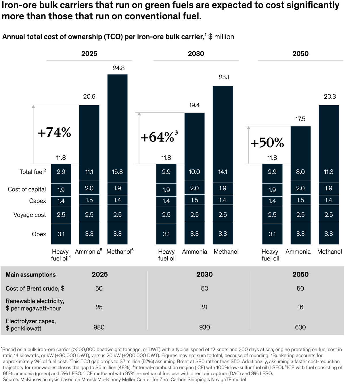 chart of the day