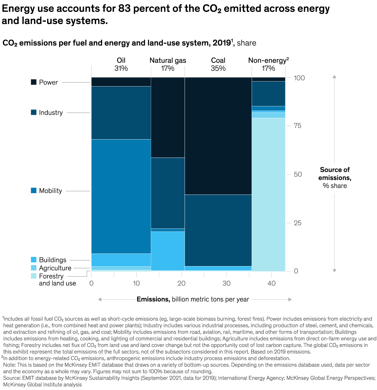 chart of the day