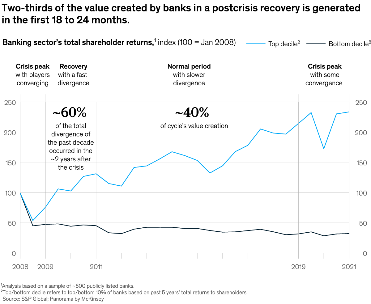 chart of the day