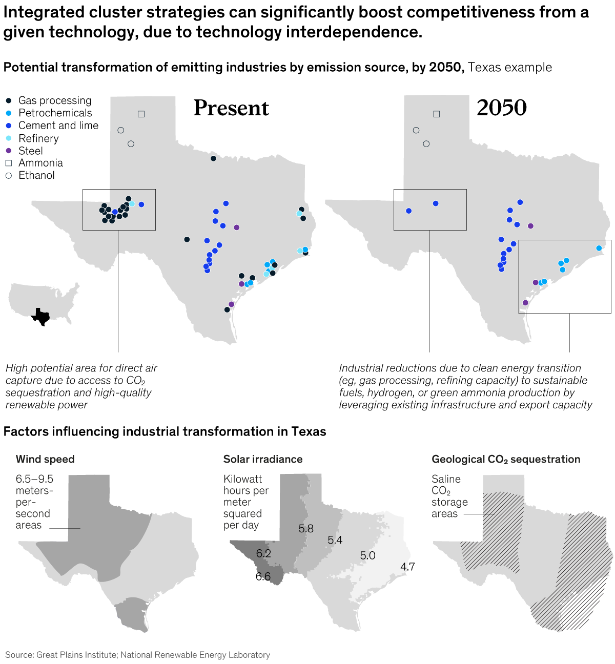 Chart detailing the integrated cluster strategies can significantly boost competitiveness form a giventecjnology, due to technology interdependence