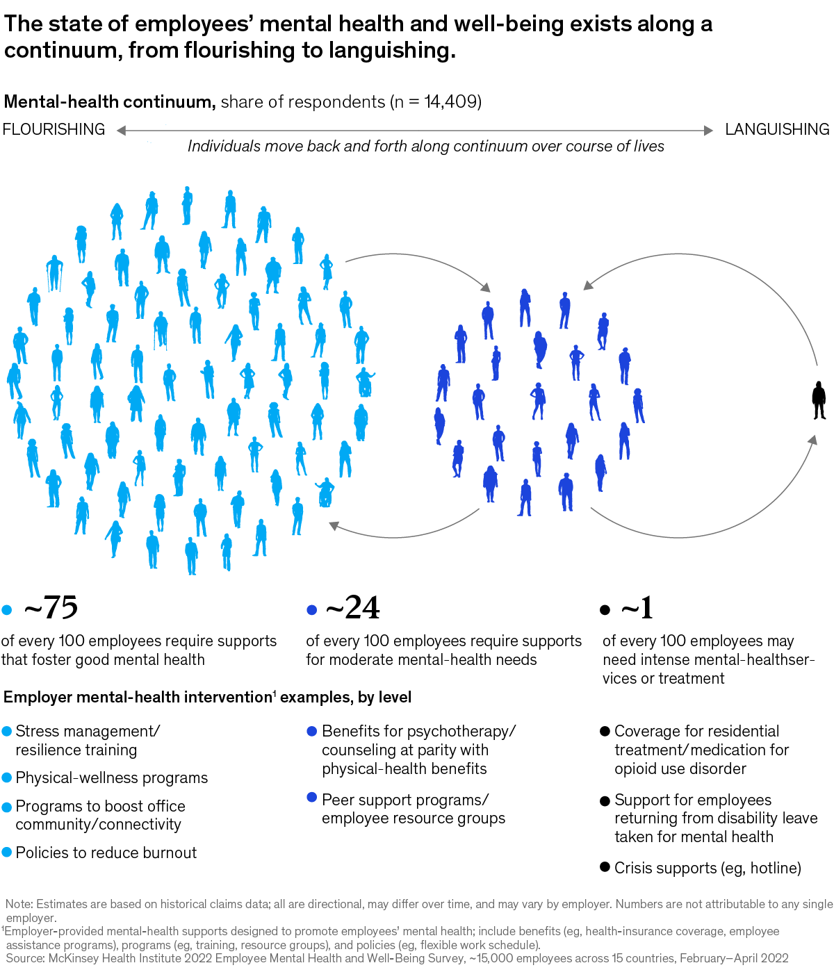 Mental-health continuum chart