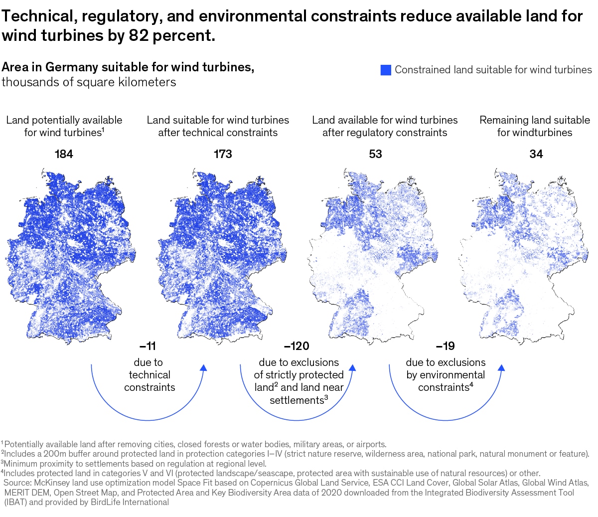 A chart titled “Area in Germany suitable for wind turbines.” Click to open the full article on McKinsey.com.