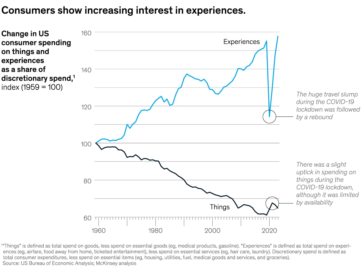 A chart titled “Latinos suffer from consistently low allyship and are less likely to be hired by non-Latino creative leaders.” Click to open the full article on McKinsey.com.