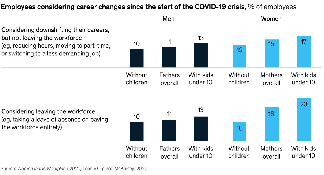 Chart detailing employees considering career changes since the start of the COVID-19 crisis