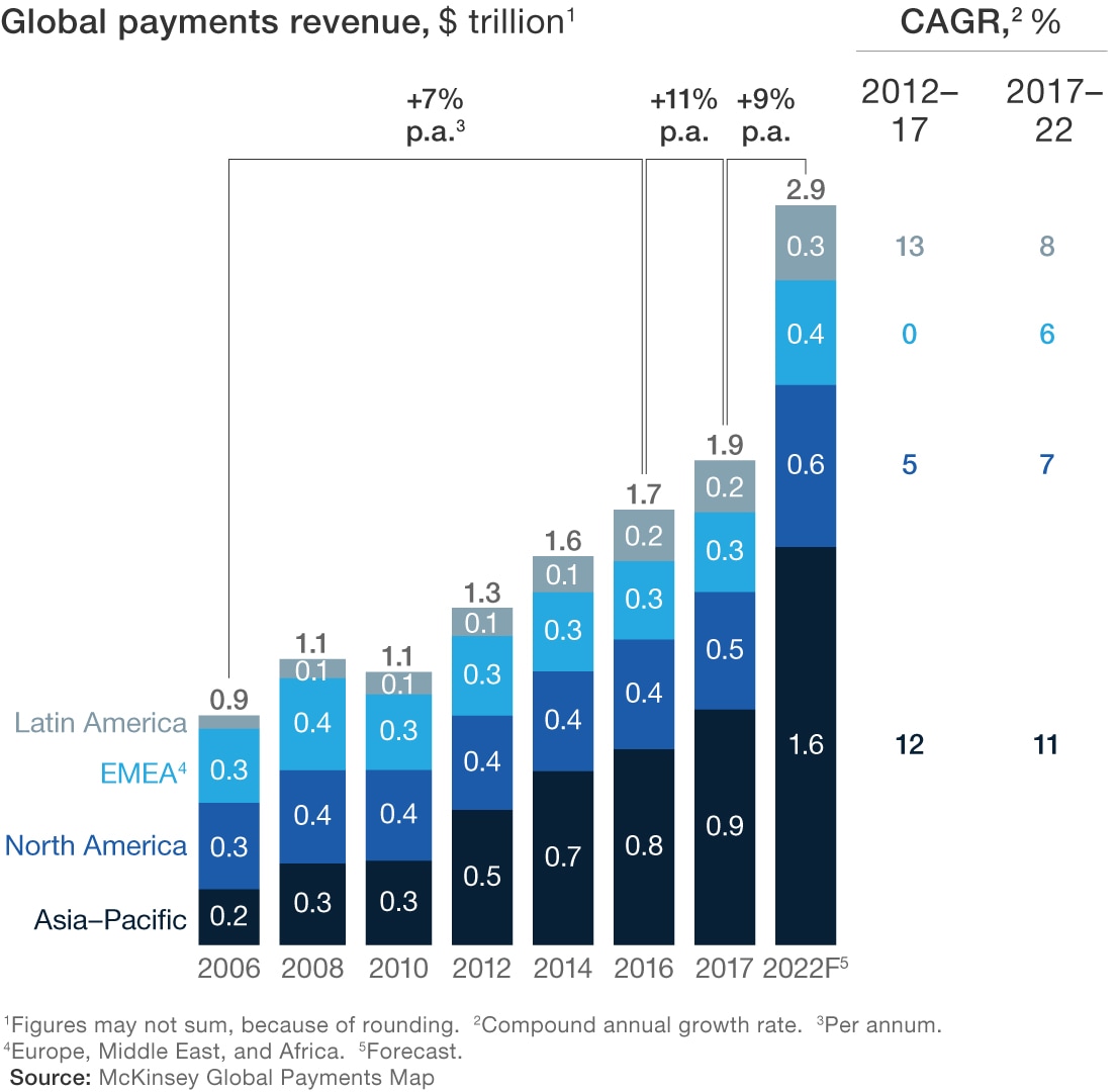 McKinsey