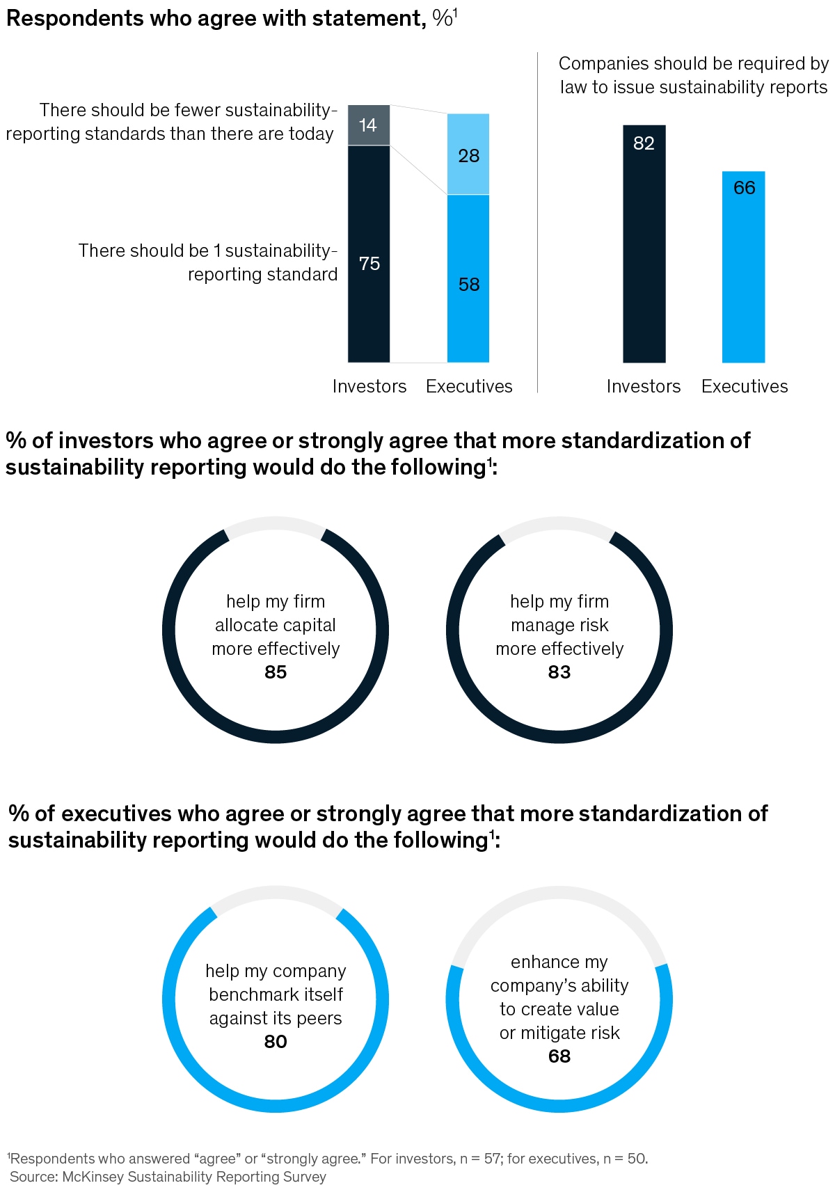 sustainability reporting standards exhibit