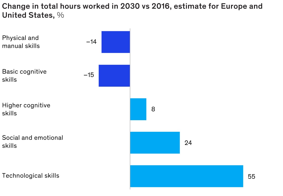 Total hours worked exhibit