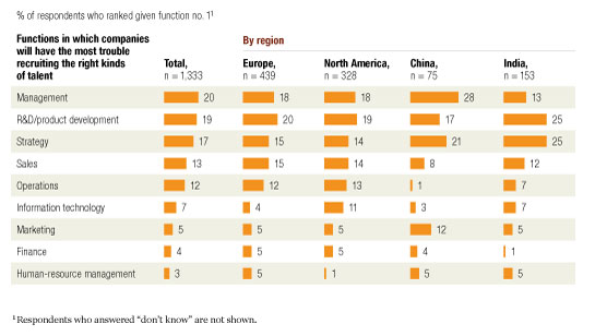 Effects of globalization