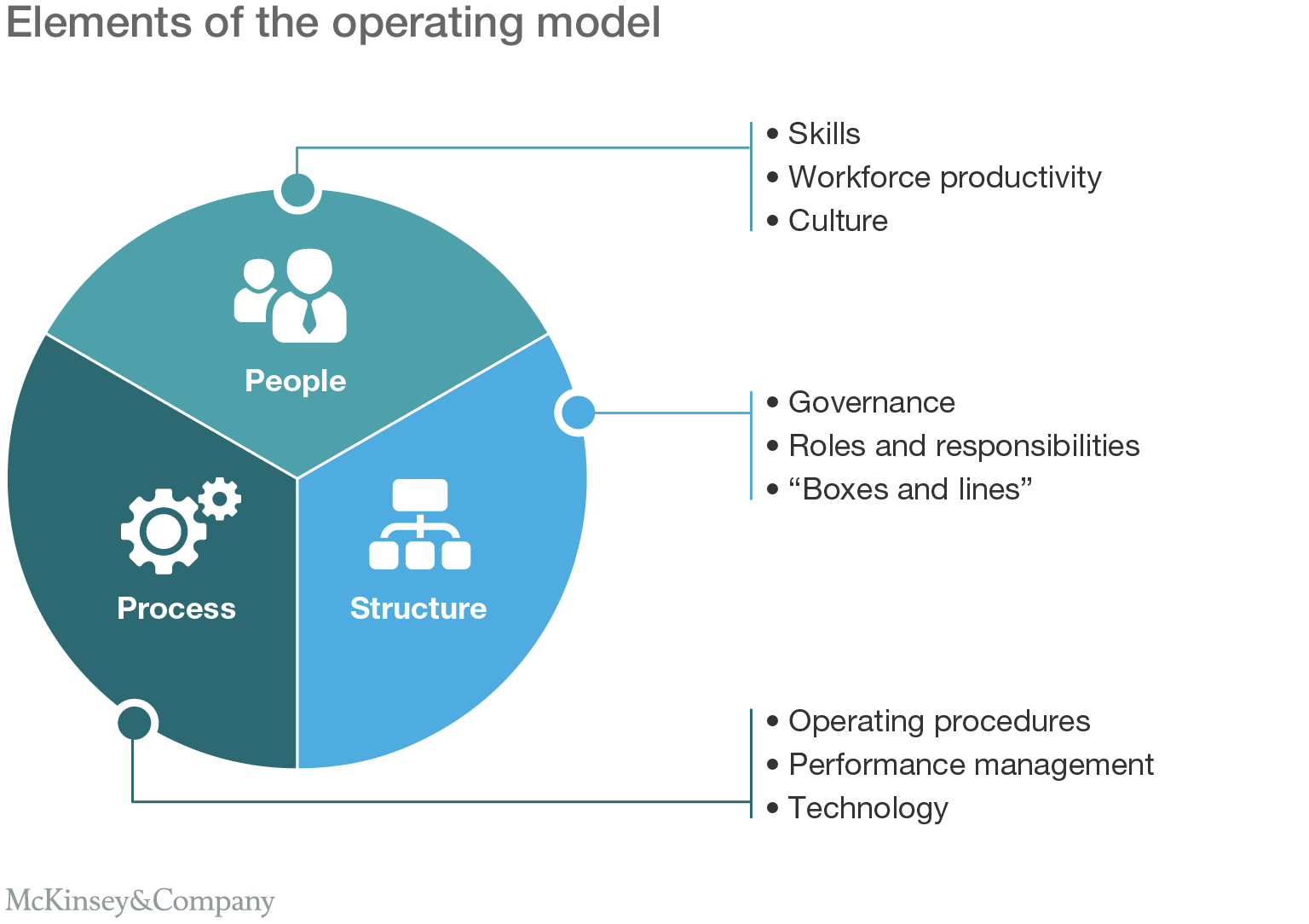 Egg Diagram Business Model Choice Image - How To Guide And 