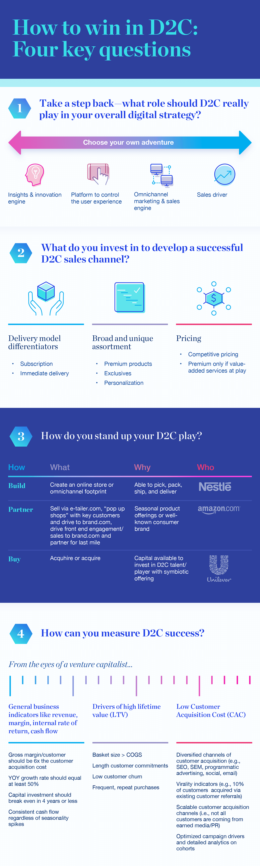 Infographic: How to win in D2C: Four key questions | McKinsey