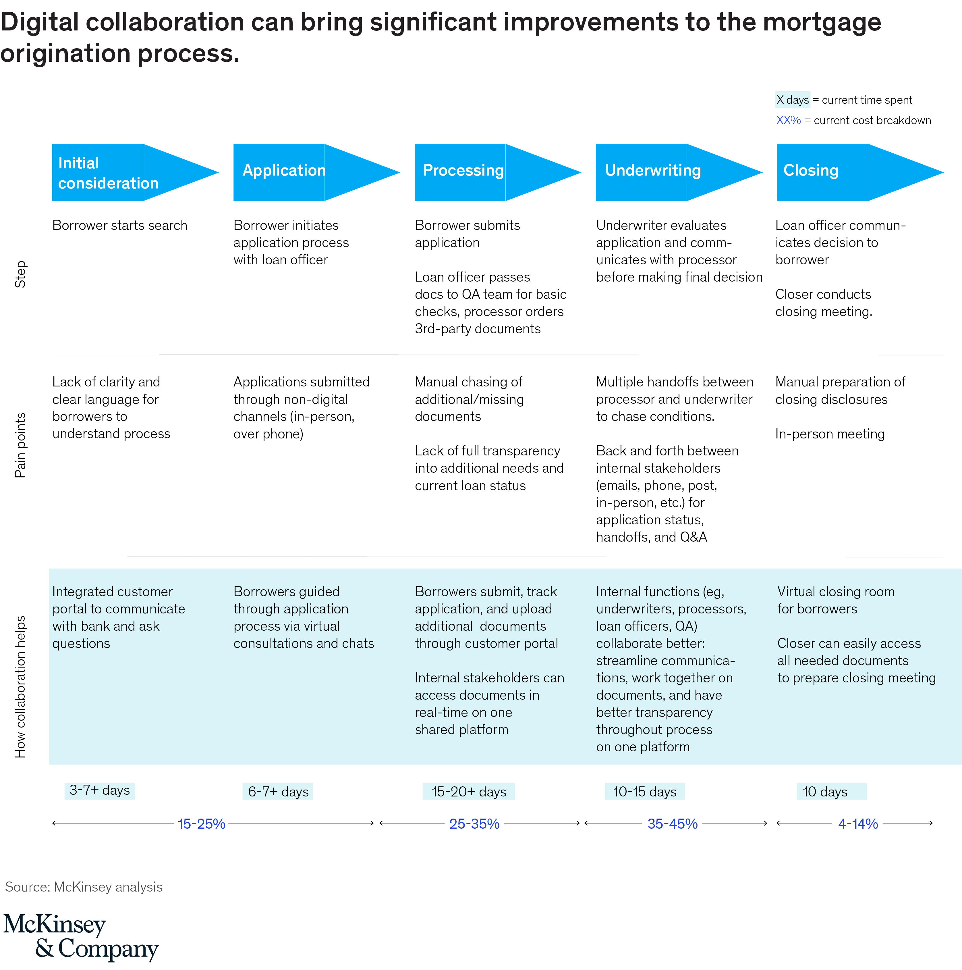 How digital collaboration helps banks serve customers better | McKinsey ...