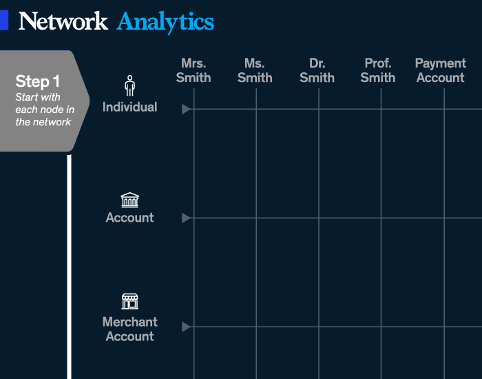 Network Analytics And The Fight Against Money Laundering - 