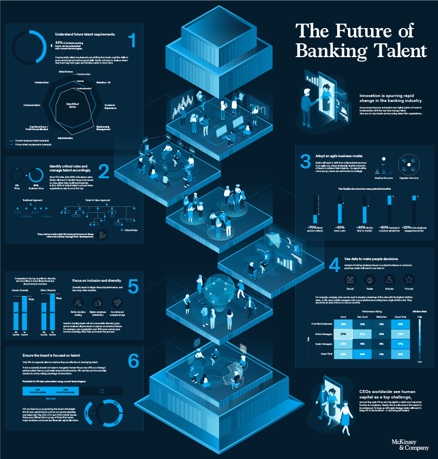 The future of banking talent  McKinsey & Company