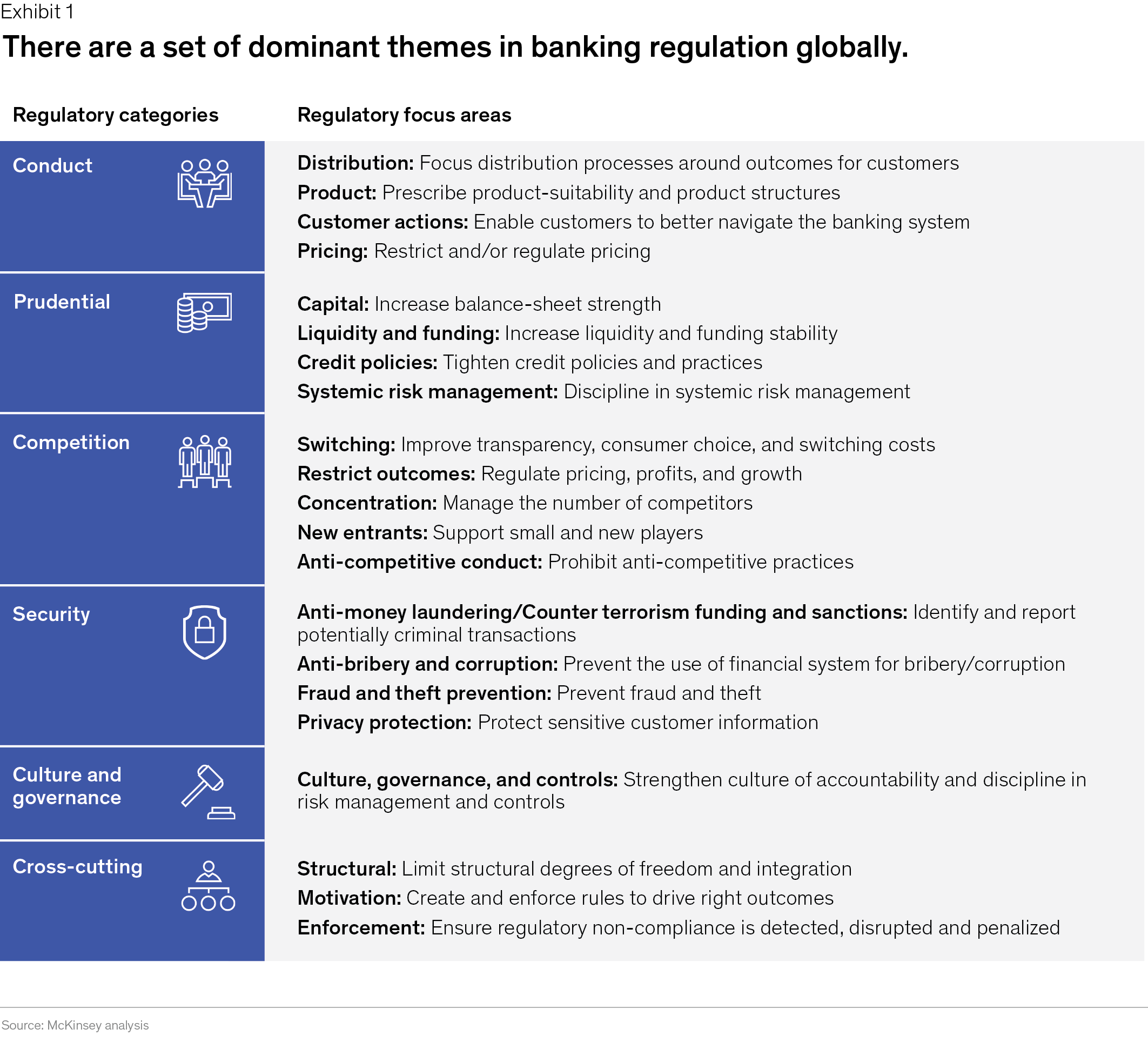 Thriving Not Just Surviving In Retail Banking Mckinsey - 