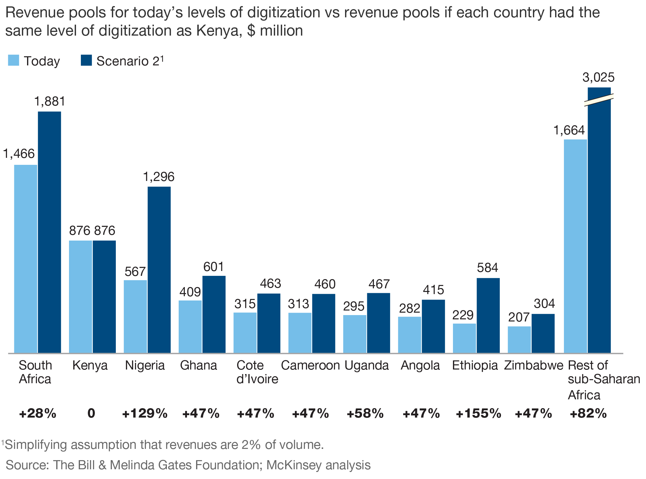 Data Analysis Jobs In Kenya 2015 Free Outline - Best ...