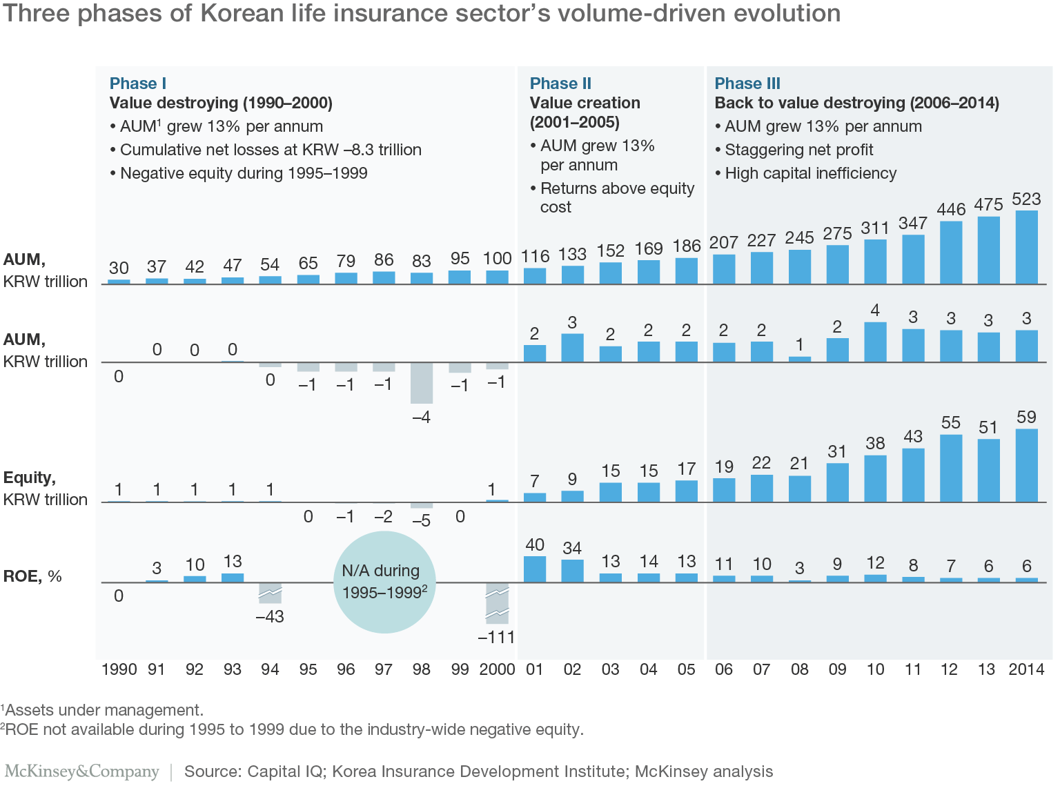 life insurance quotes india the life journey korea mckinsey u0026 pany