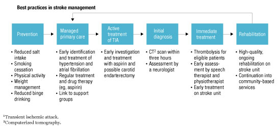 Developing a regional health system strategy | McKinsey