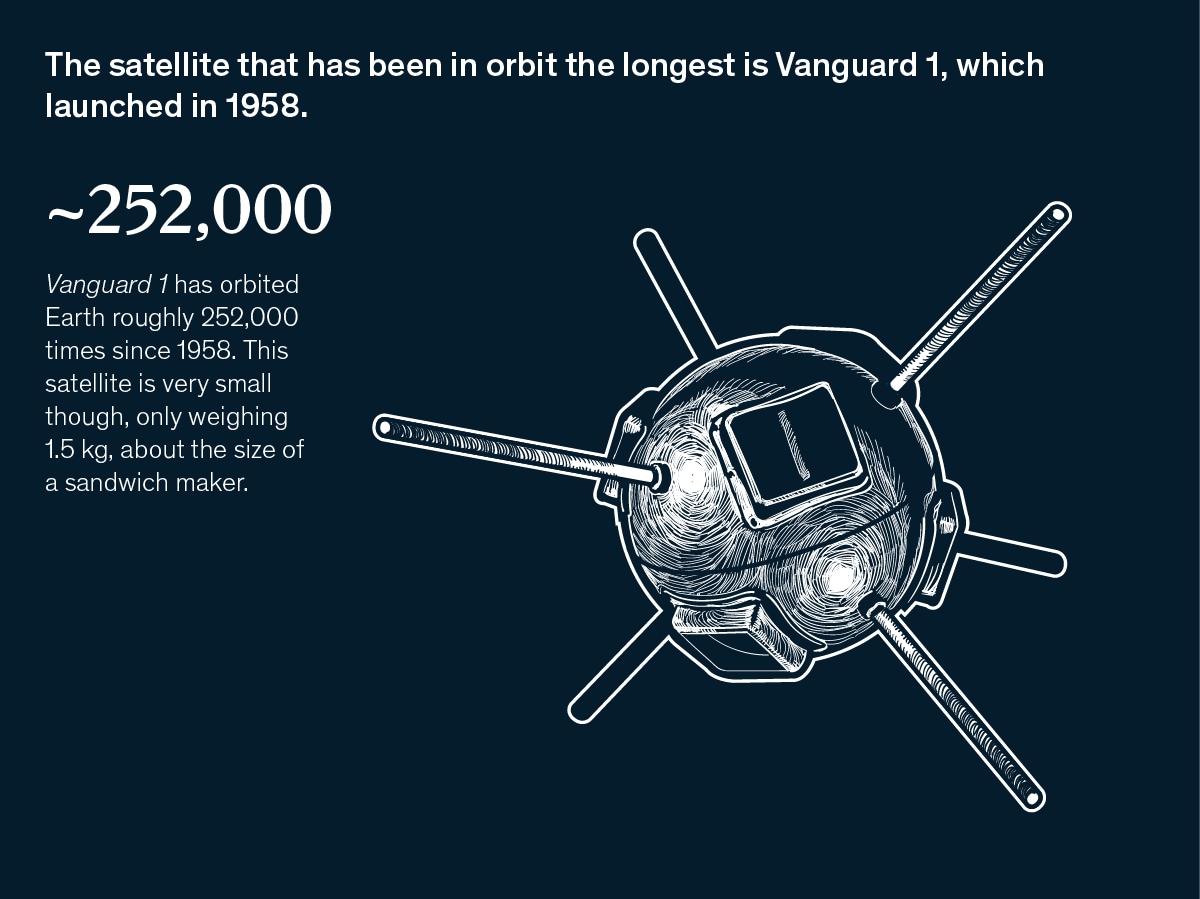 Illustration and description of the space shuttle Vanguard 1