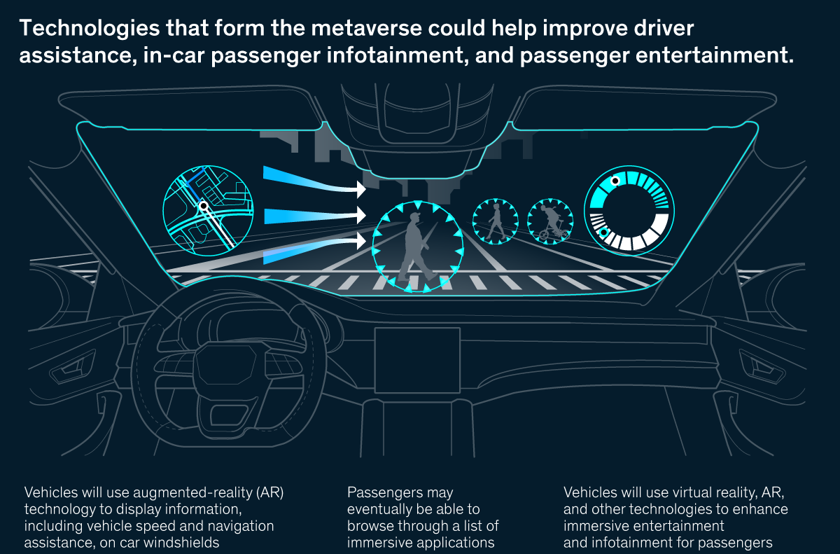 Graphic image detailing how the Metaverse could help the driving experience