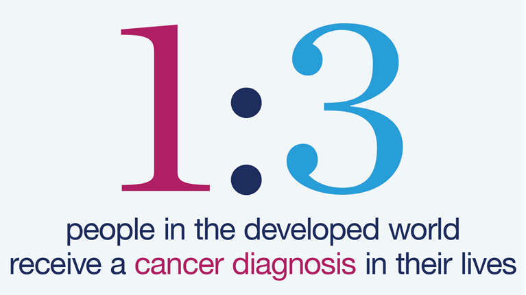 One in three people in the developed world receive a cancer diagnosis in their lives