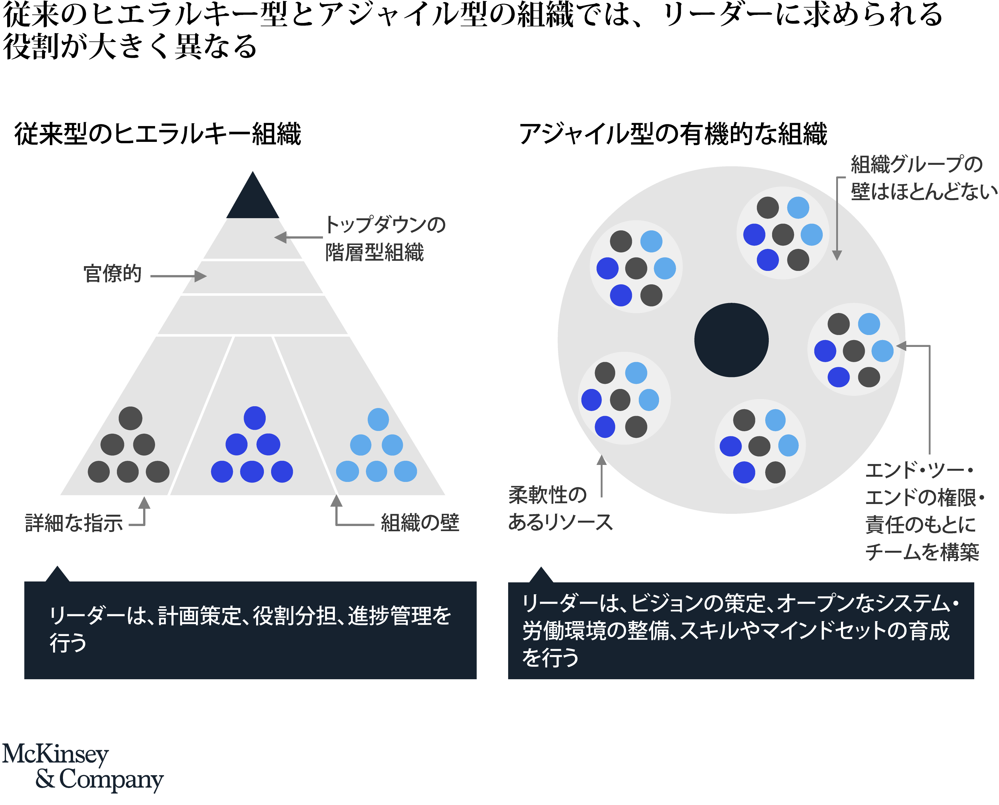 R Dの生産性向上こそが日 本 企 業 を次世代へ導く Mckinsey