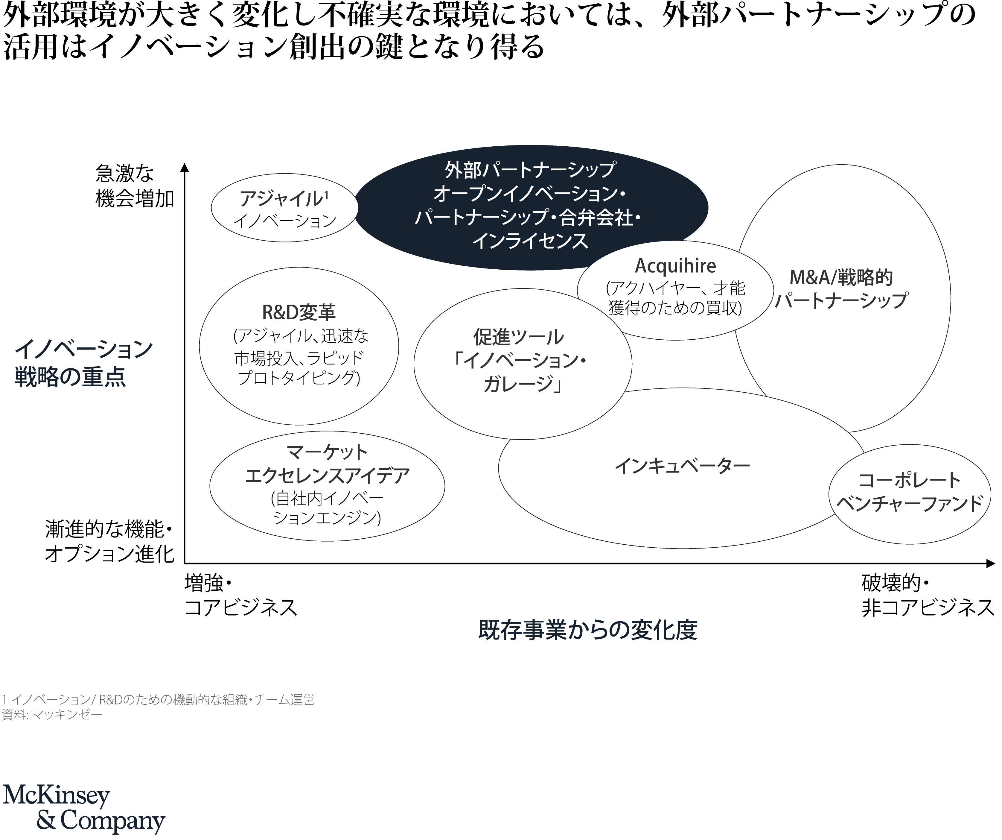 R Dの生産性向上こそが日 本 企 業 を次世代へ導く Mckinsey