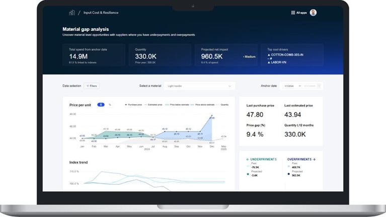 Navigate market volatility with Input Cost Monitoring - to leverage negotiation opportunity and manage price increase risk