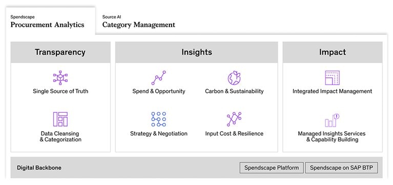 Transparency Insights Impact - What we do