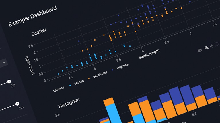 An example dashboard showing a dot chart and a bar graph