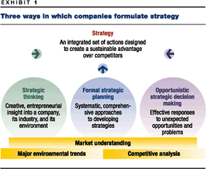 Thinking Strategically Mckinsey - 