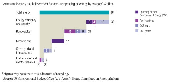 Image_Energy-related stimulus spending_1