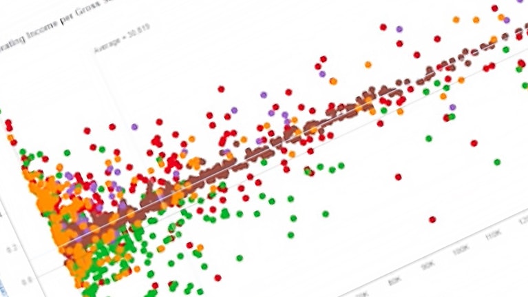 Scatter plot with hundreds of red, green, orange, purple, and brown data points. The points show a positive correlation, trending upward along a faint diagonal line.