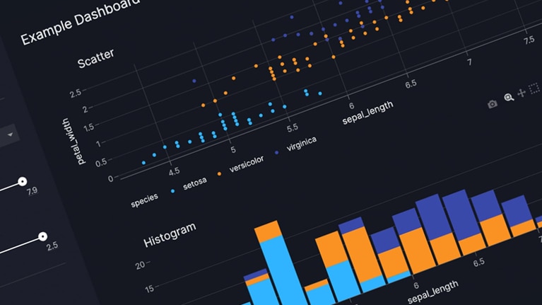 A dark-themed data visualization dashboard titled "Example Dashboard." It features a scatter plot showing sepal length vs. petal width for three color-coded species (light blue, orange, dark blue), and a stacked histogram displaying the sepal length distribution for the same species.