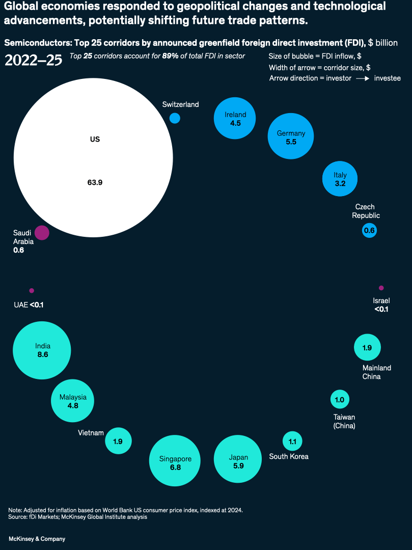 Global economies responded to geopolitical changes and technological advancements, potentially shifting future trade patterns.