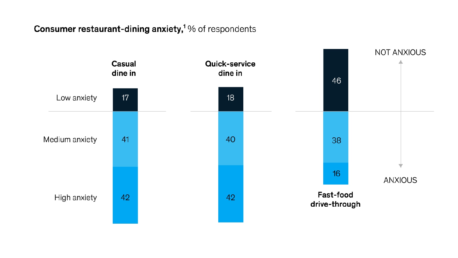 Here's Why You Really Need to Stop Going Out to Eat So Much​