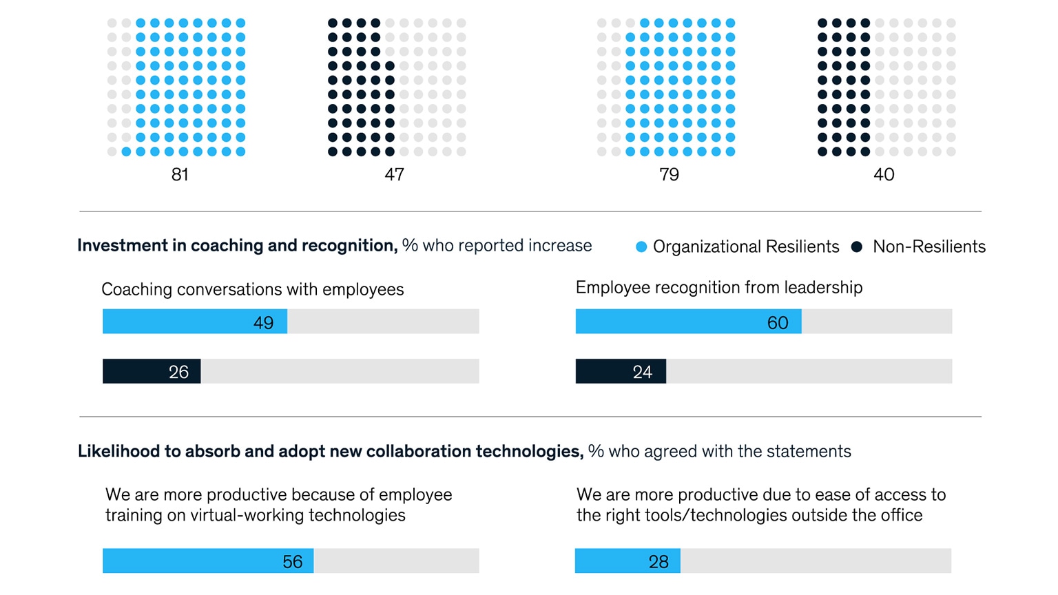 The Four Essential Dynamics of Hybrid Work