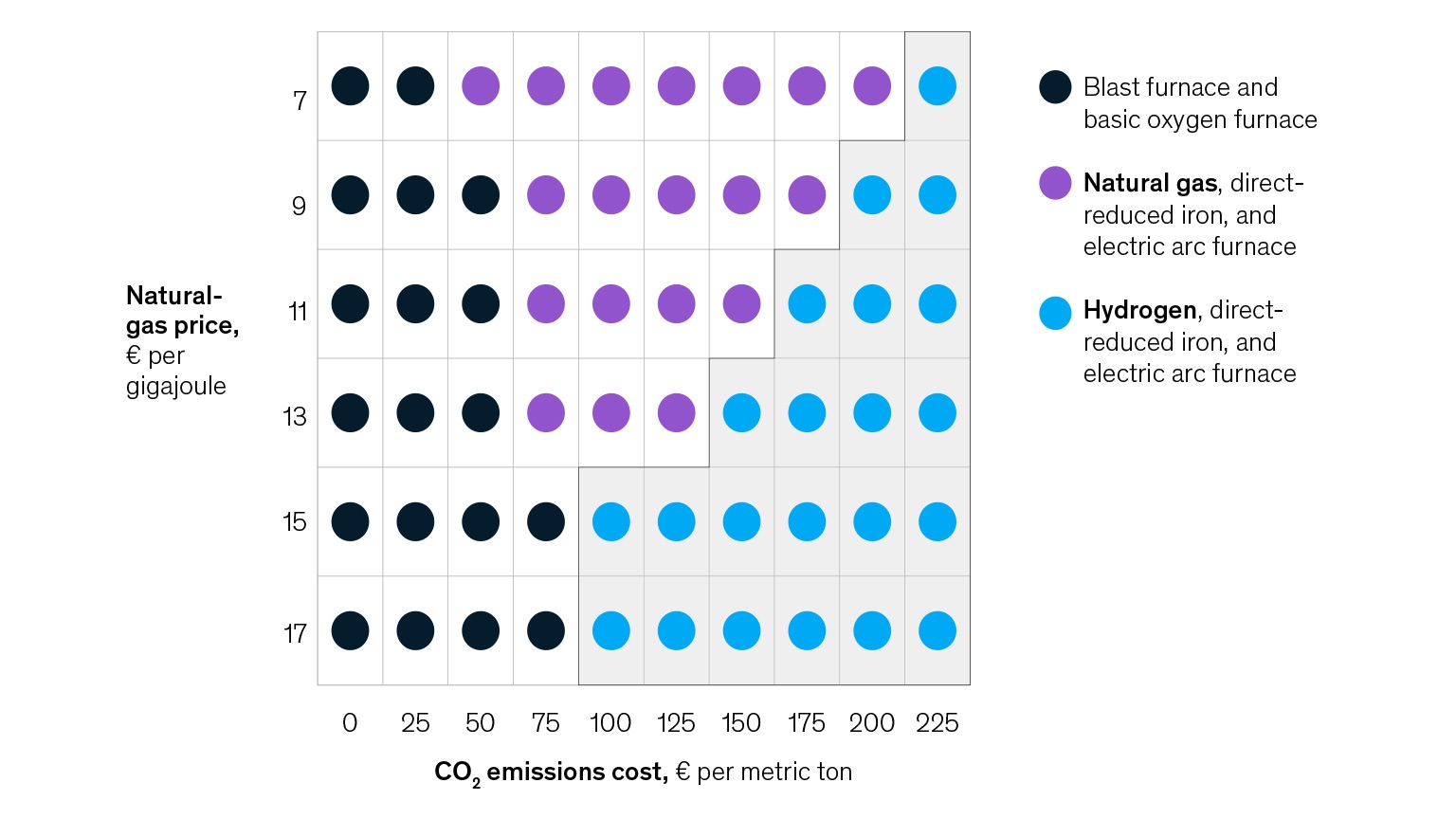 What is Green Steel? — Global Efficiency Intelligence