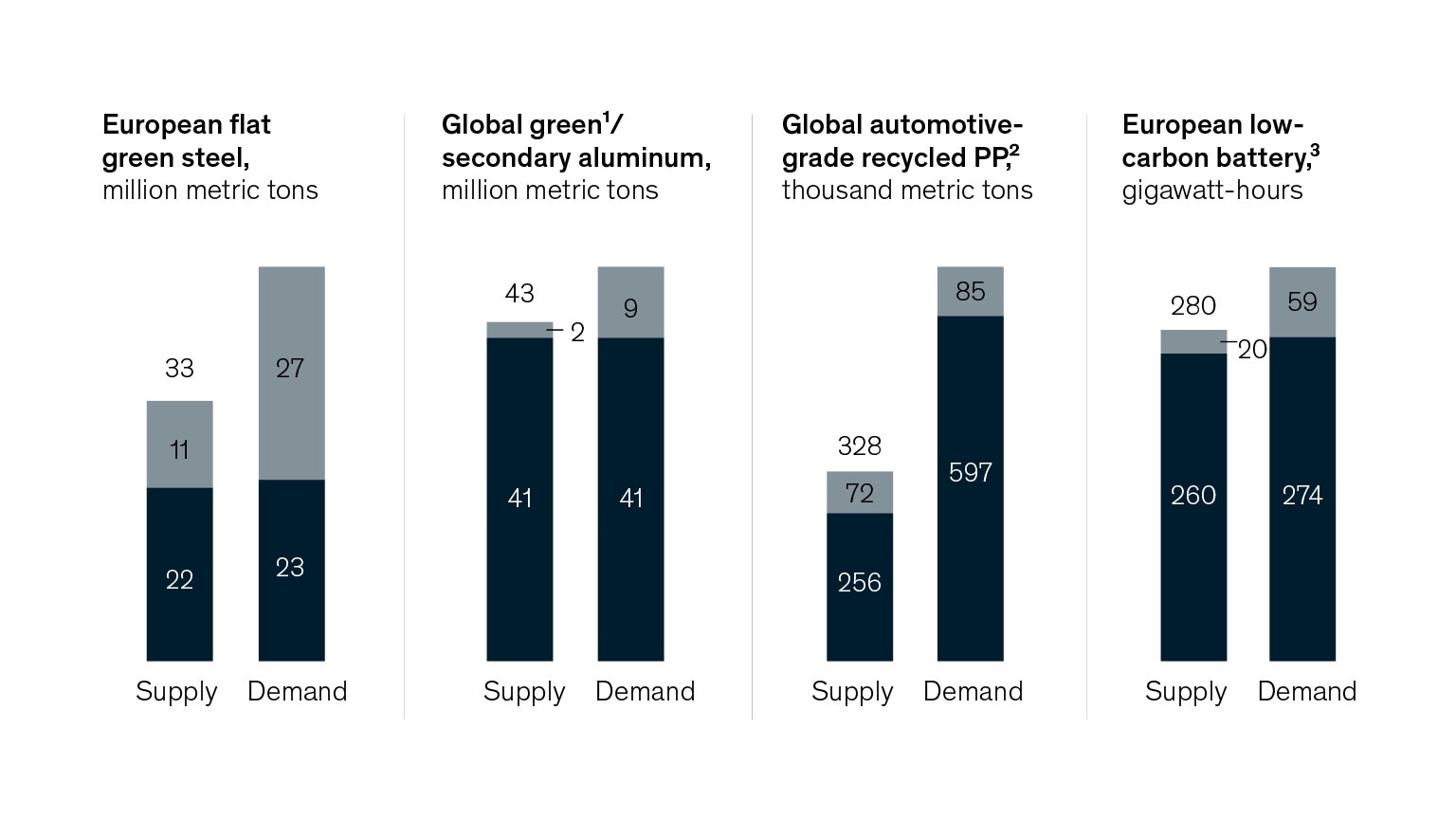 https://www.mckinsey.com/~/media/mckinsey/featured%20insights/charting%20the%20path%20to%20the%20next%20normal/2022/mar/3-28-green-steely-resolve.jpg